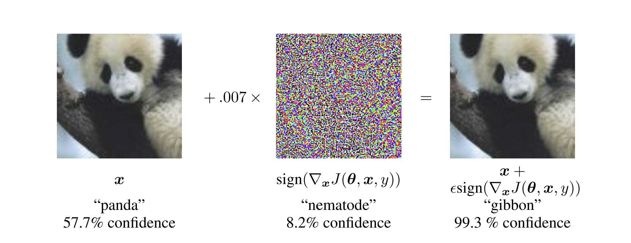 Adversarial panda example